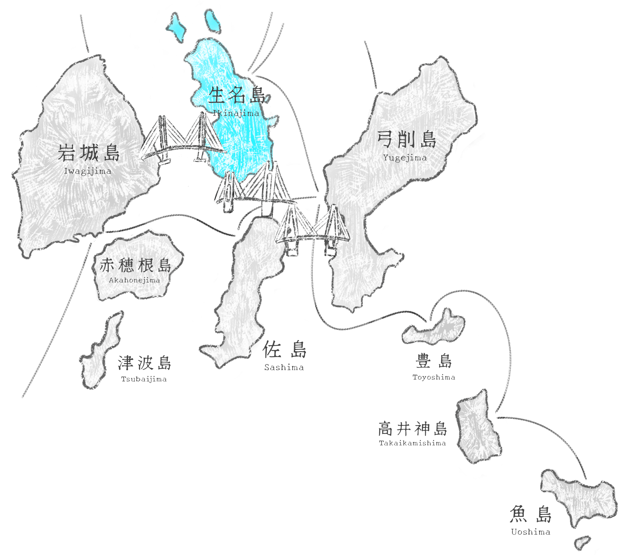 島々