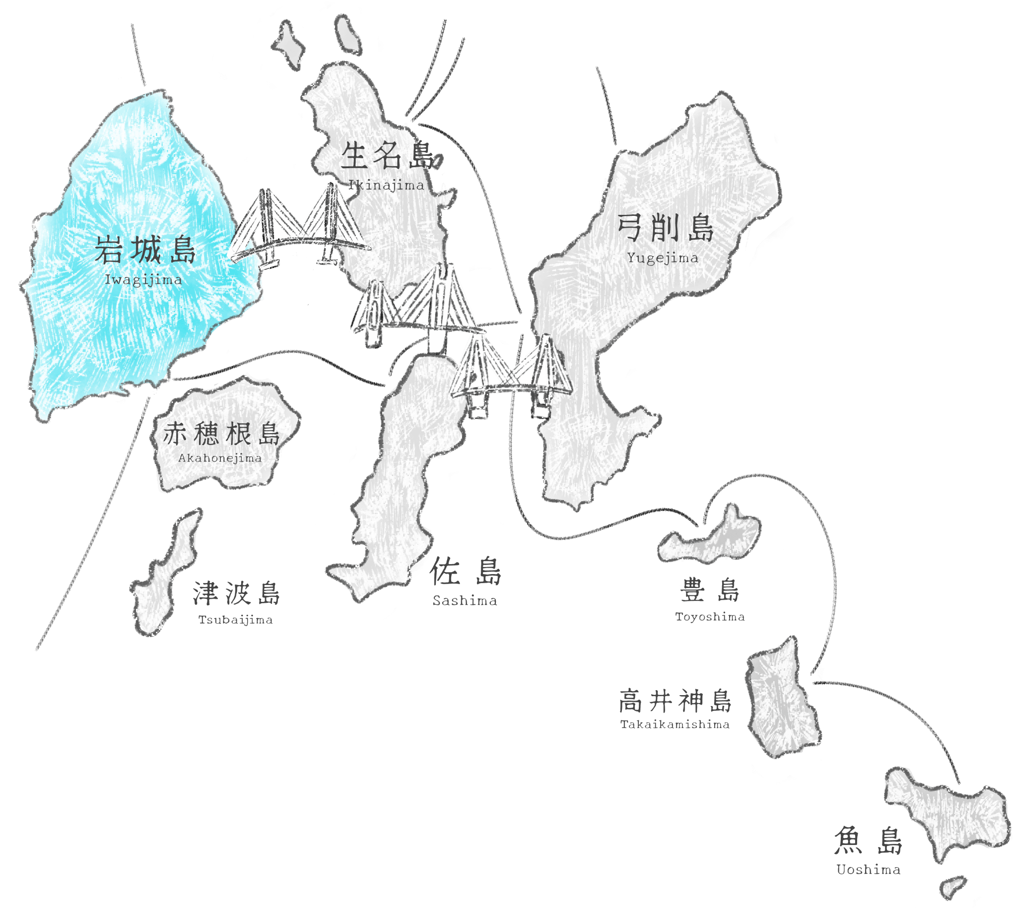 島々