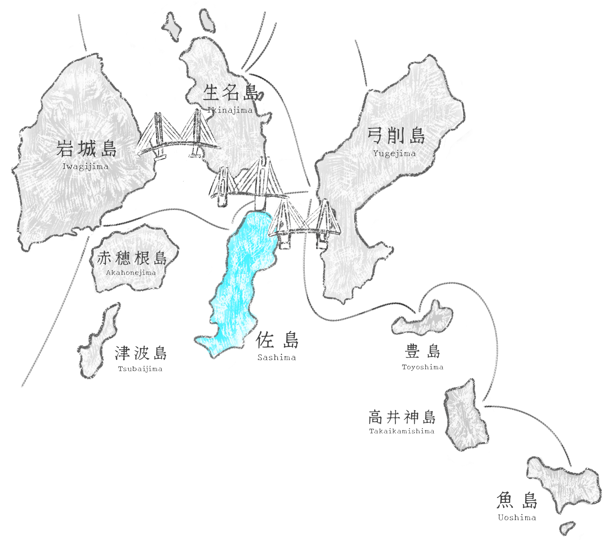 島々