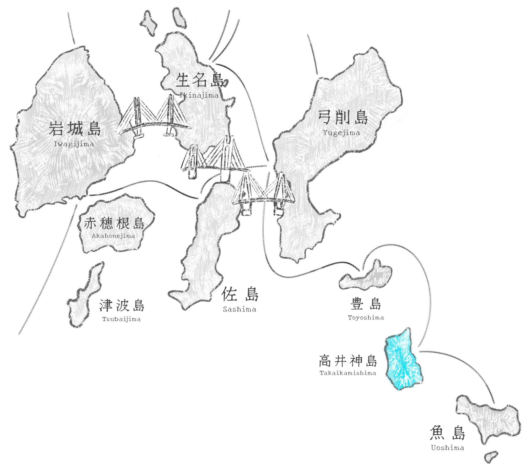 島々