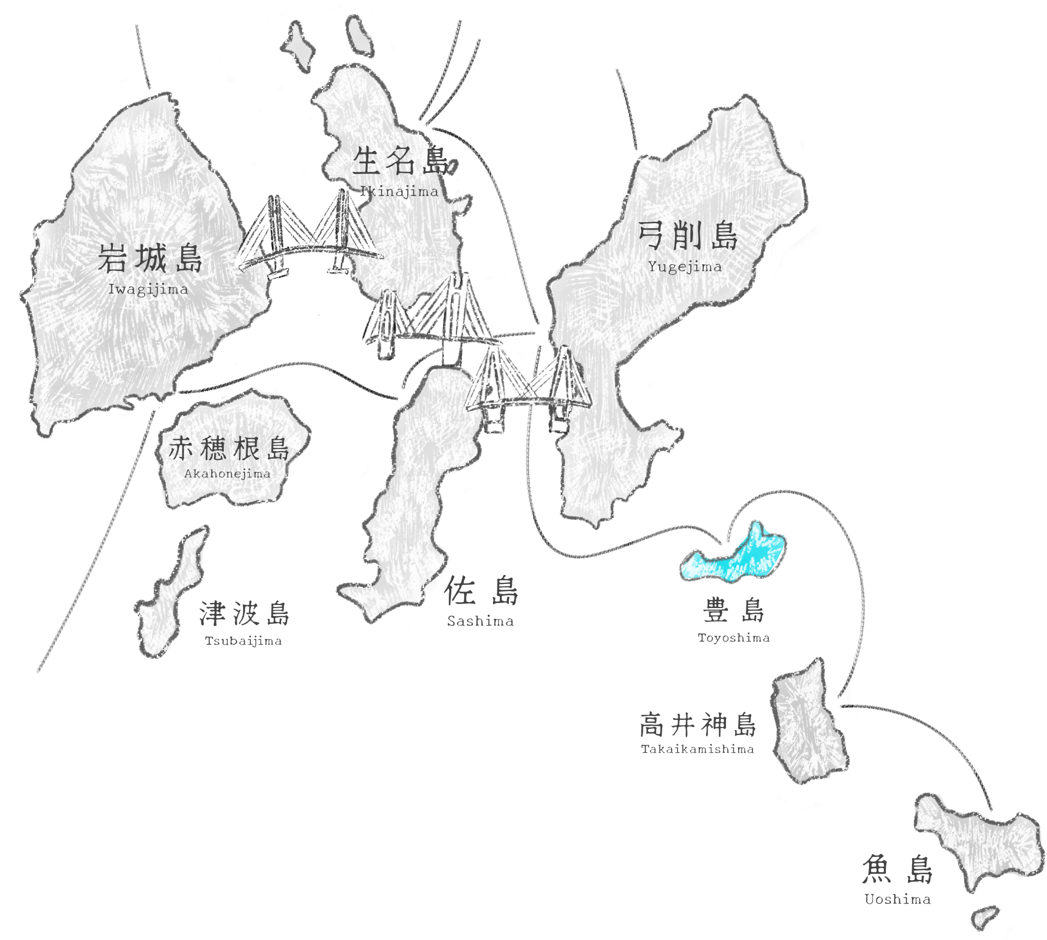 島々