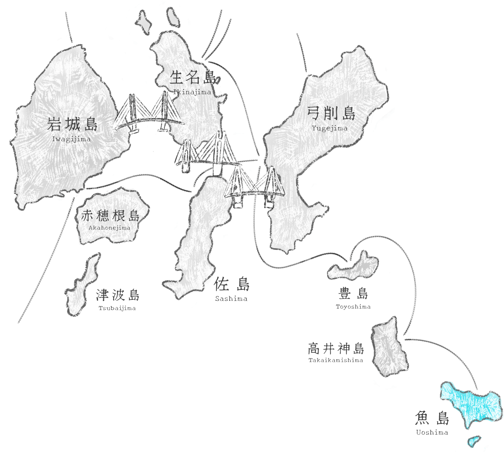 島々