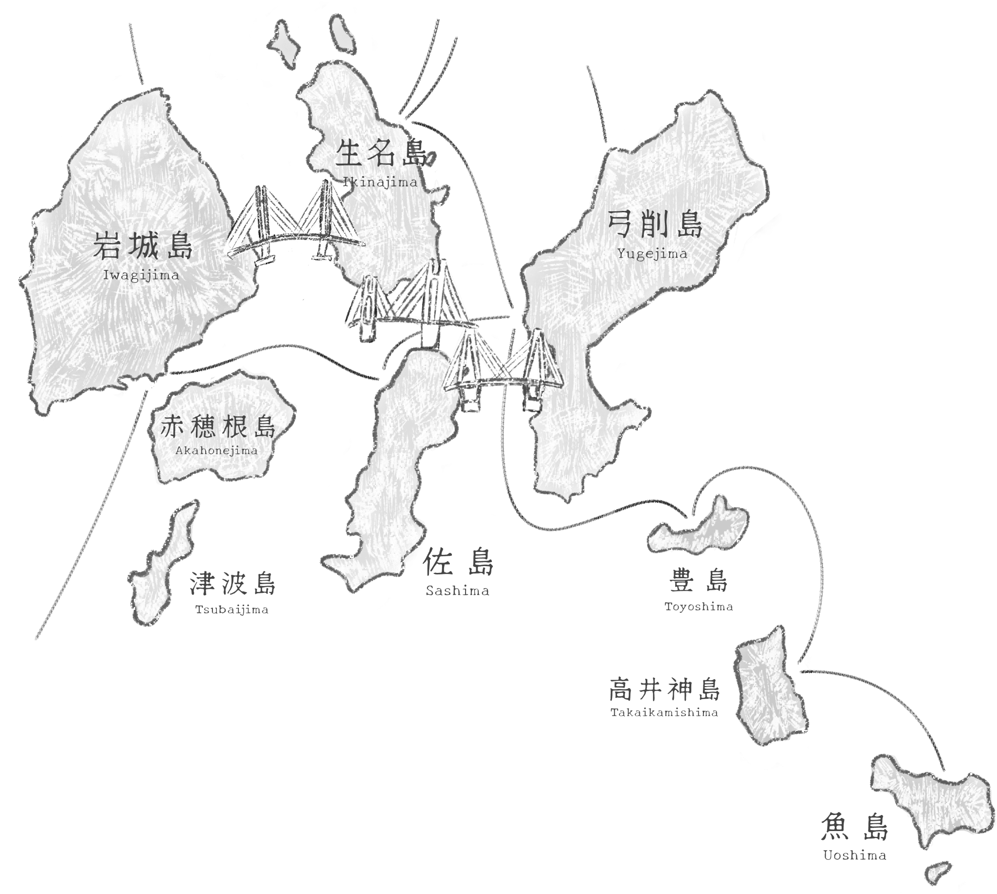 島々