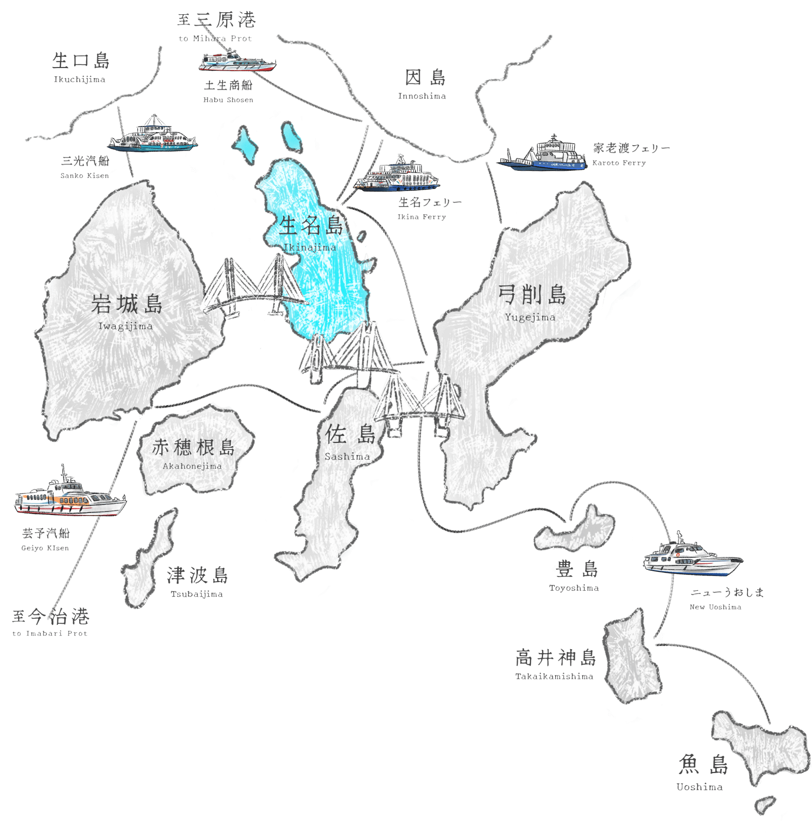 島々