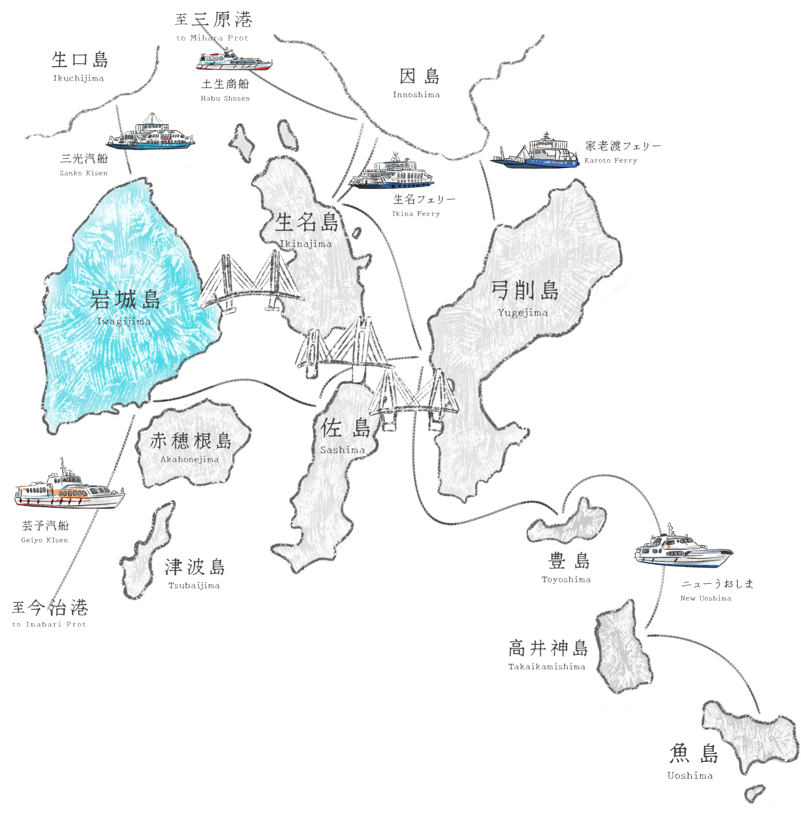 島々