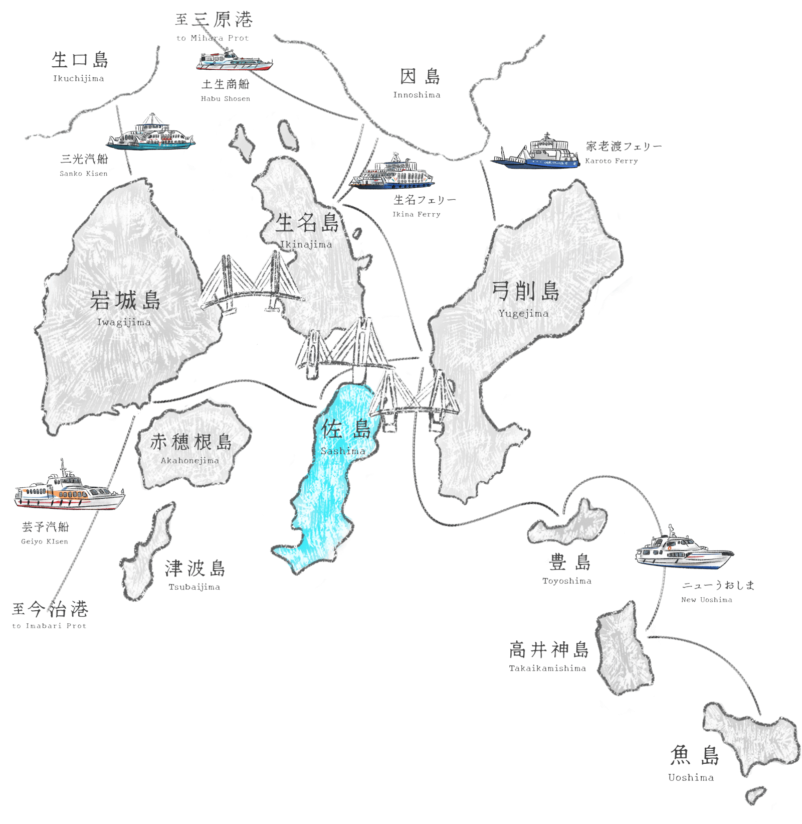 島々