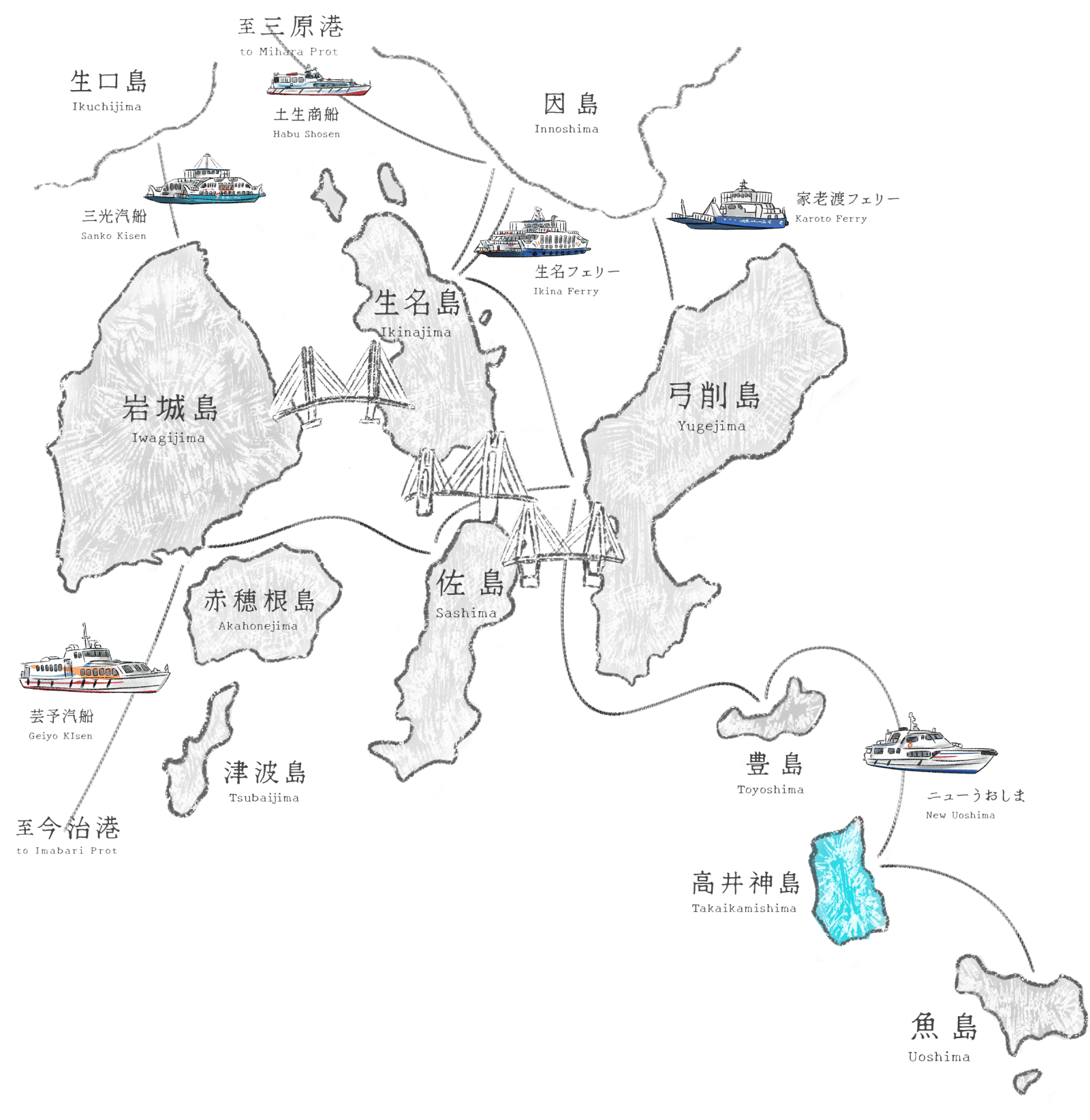 島々