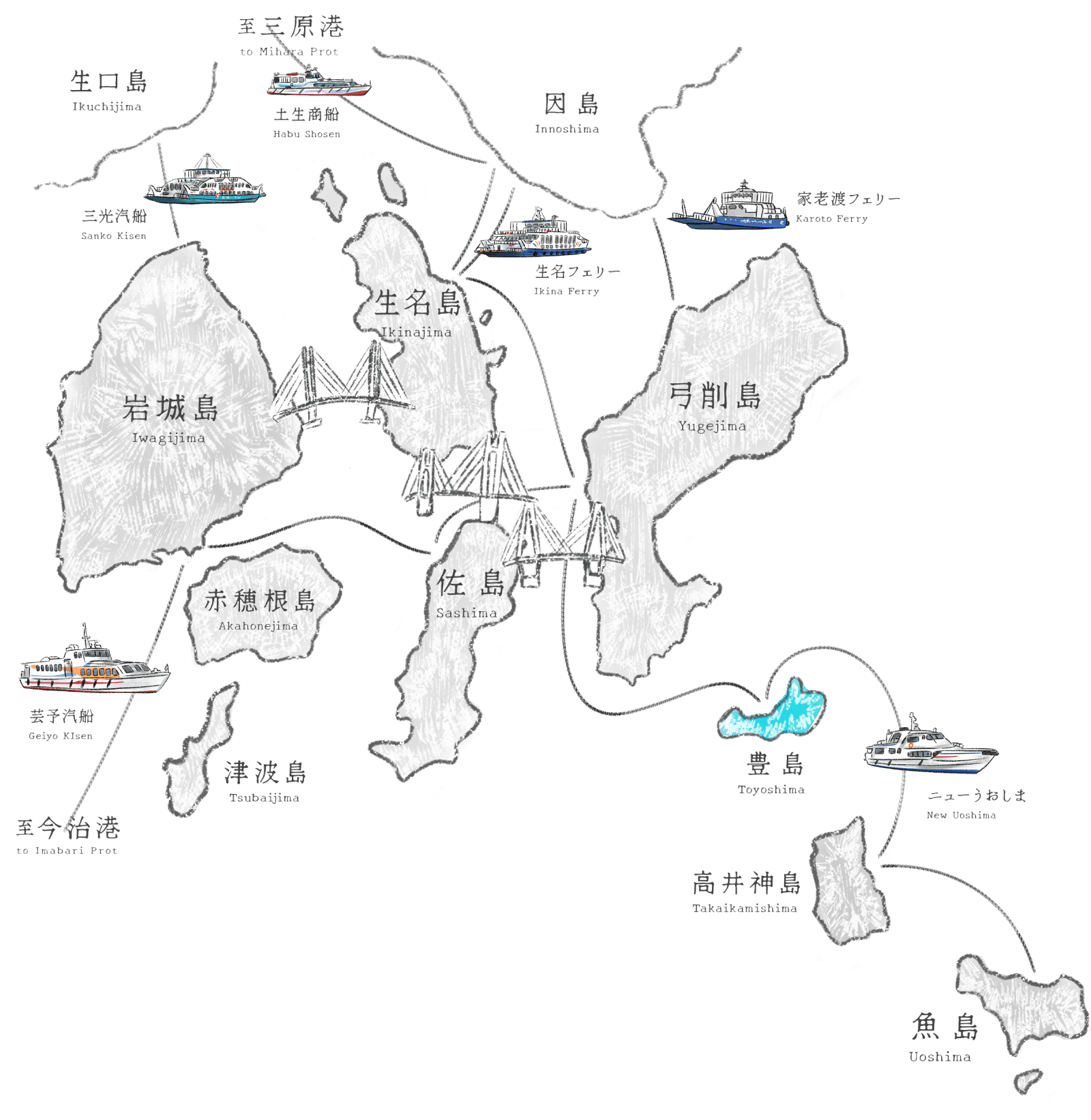 島々