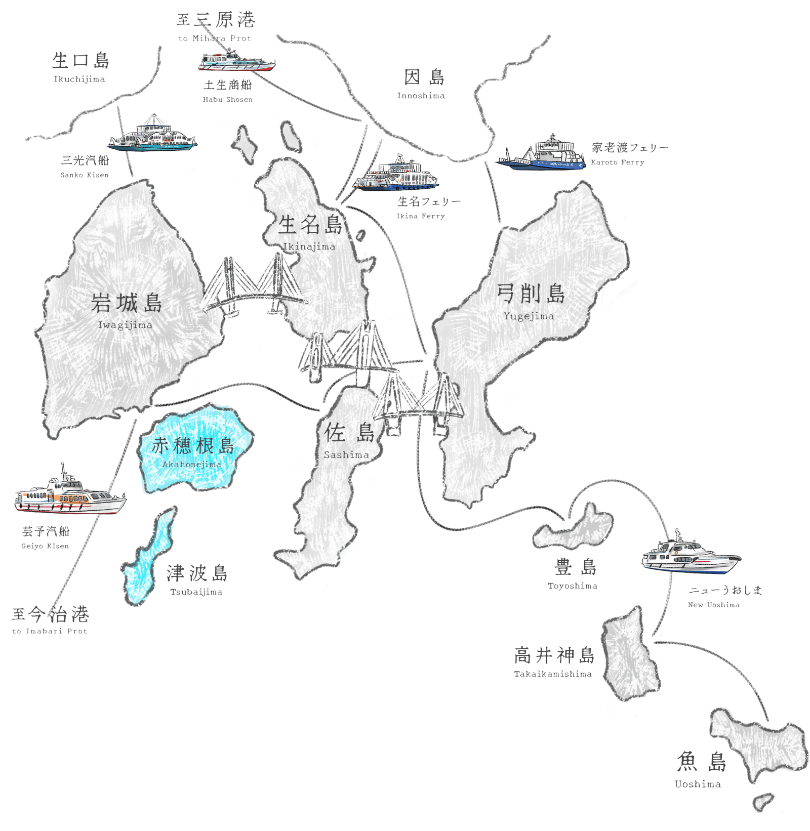 島々