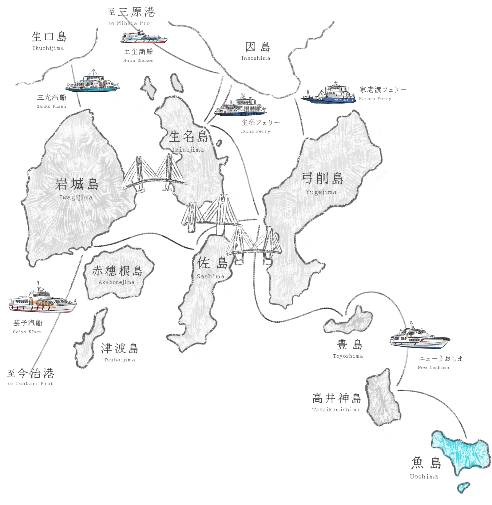 島々