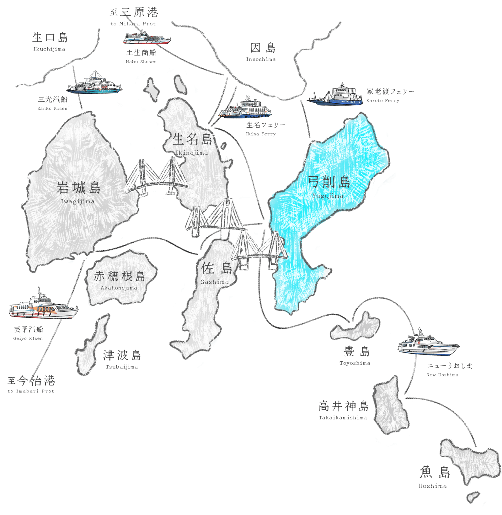 島々