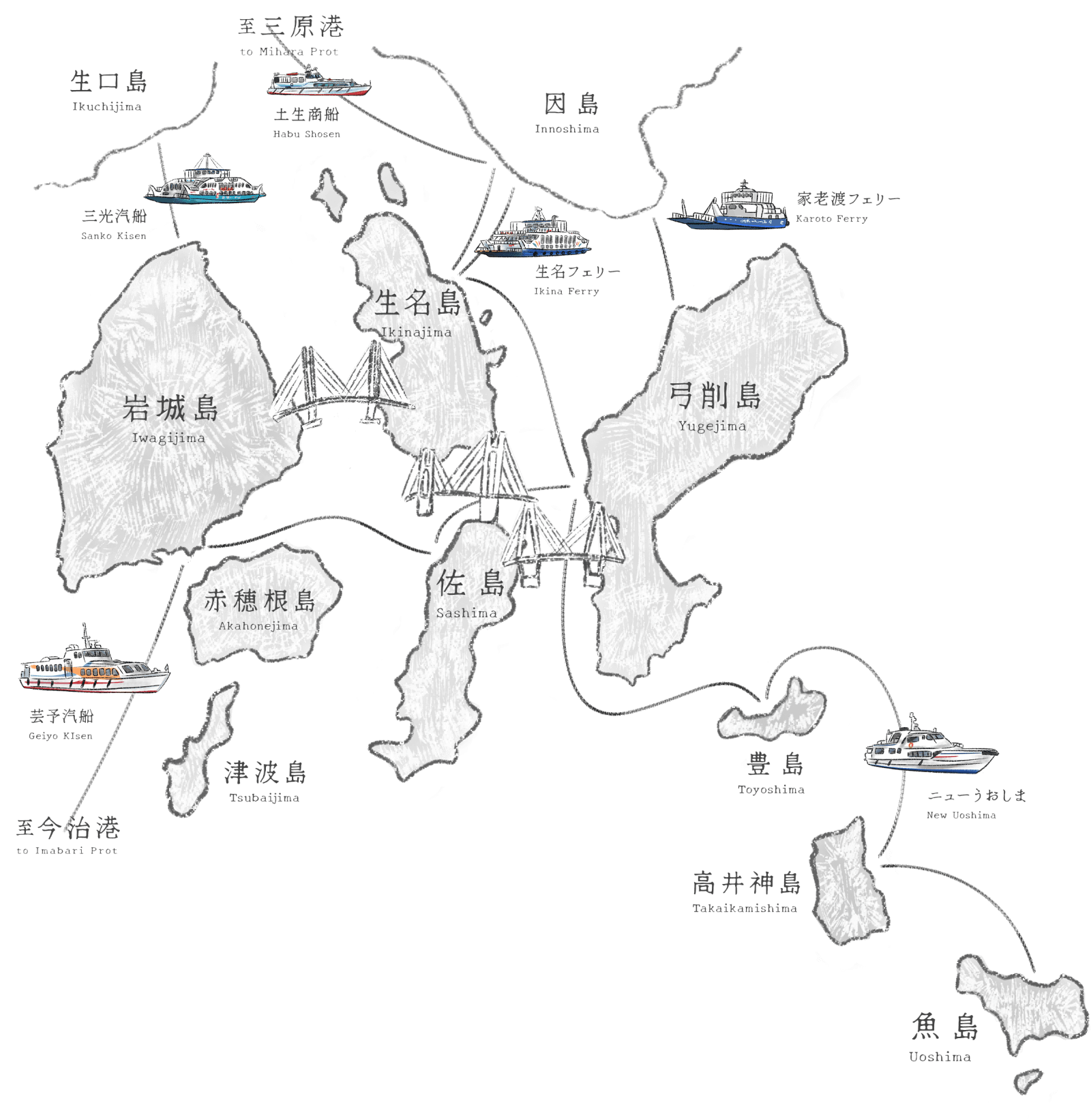 島々